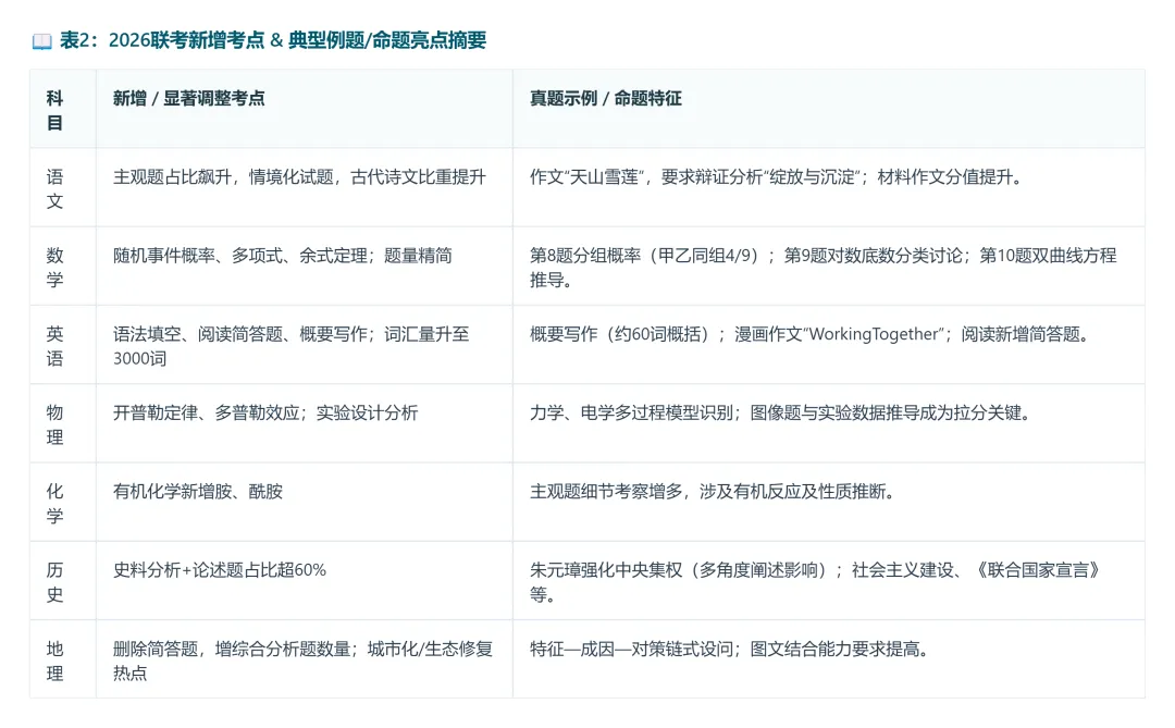 最新最全!2026年港澳台全国联考真题全科解析来了-第8张图片-四季读书网 最新最全!2026年港澳台全国联考真题全科解析来了-第8张图片-四季读书网