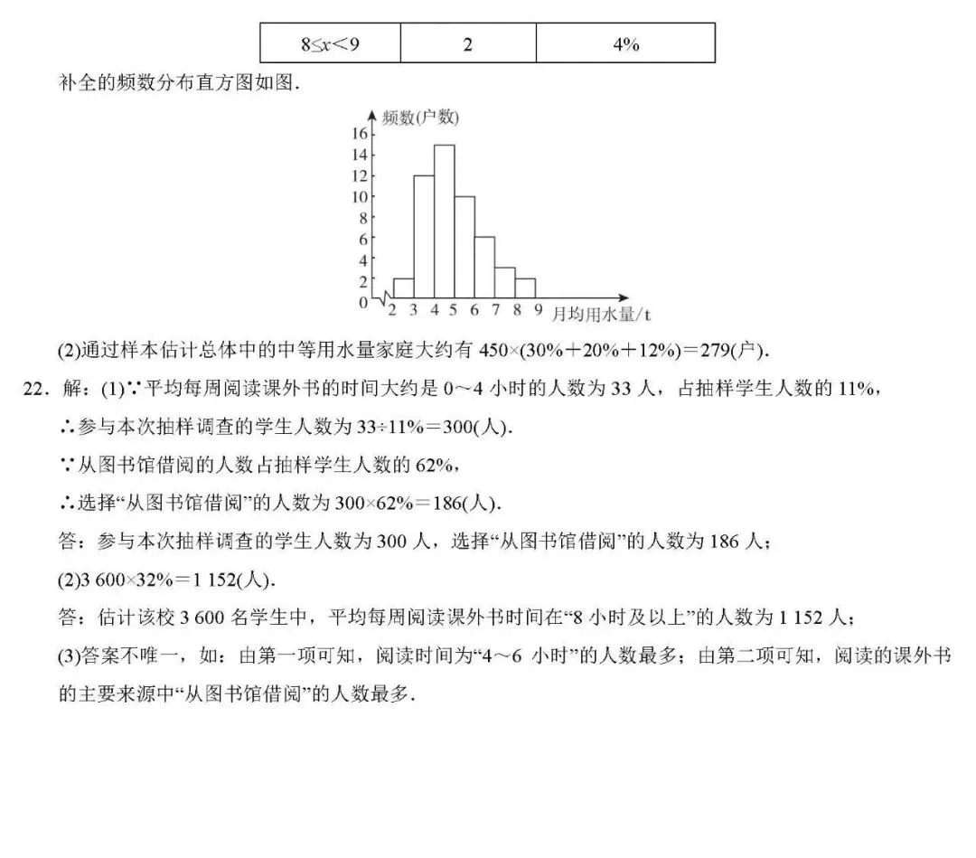 人教版数学七年级下册第六单元试卷多套(含答案)+知识点,可下载-第9张图片-四季读书网 人教版数学七年级下册第六单元试卷多套(含答案)+知识点,可下载-第9张图片-四季读书网
