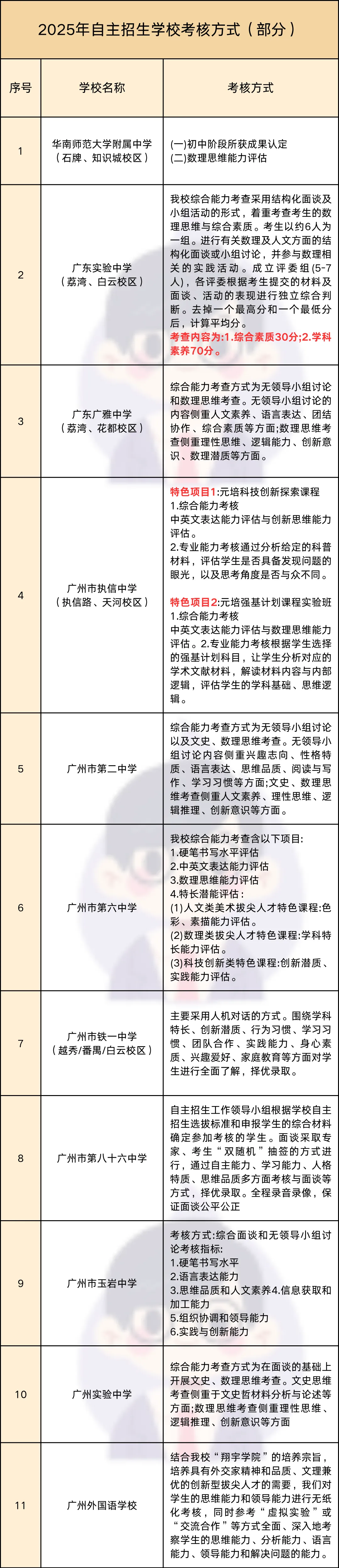 中考自主招生机会变多?到底值不值得冲?怎么考核?-第10张图片-四季读书网 中考自主招生机会变多?到底值不值得冲?怎么考核?-第10张图片-四季读书网