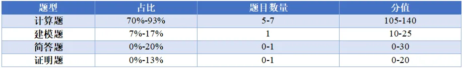 【真题分析】2027兰州交通大学 801管理运筹学历年真题分析-第18张图片-四季读书网 【真题分析】2027兰州交通大学 801管理运筹学历年真题分析-第18张图片-四季读书网