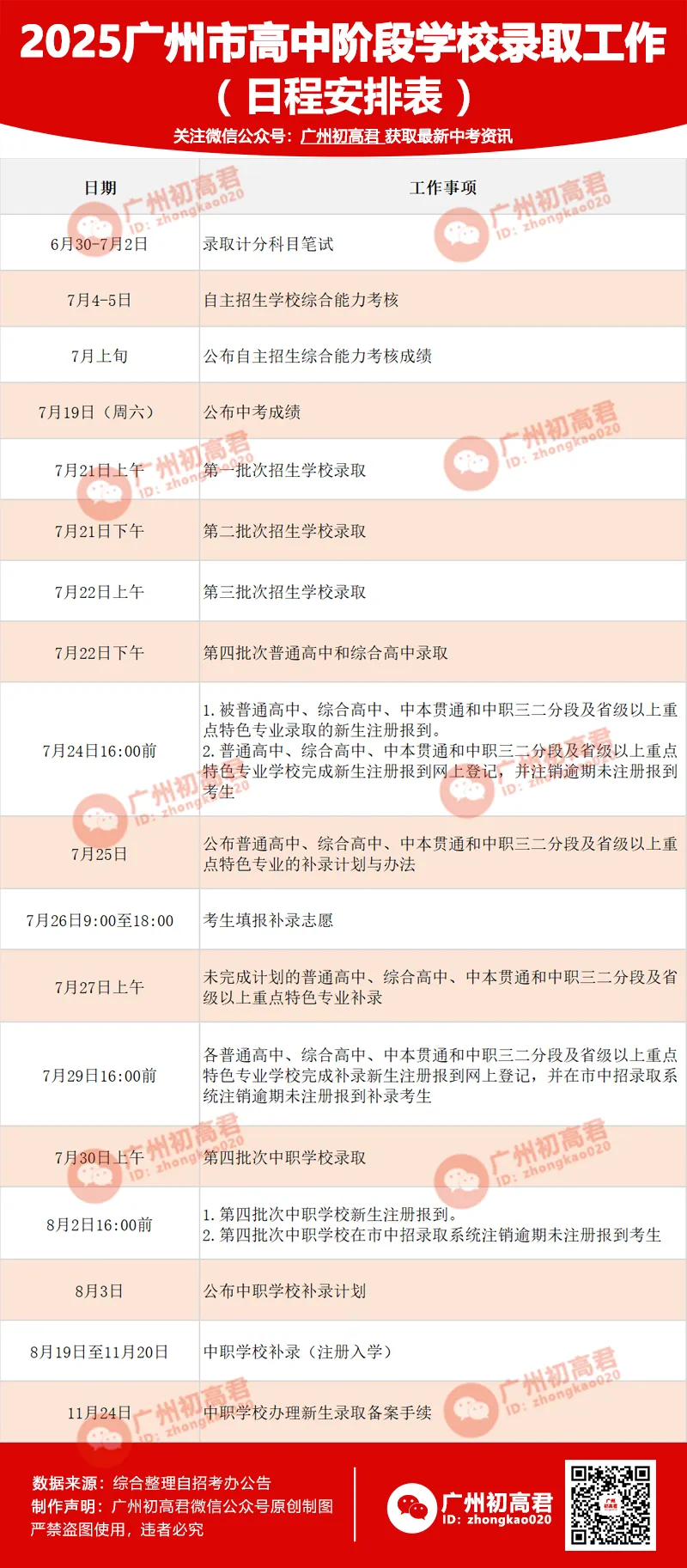 2026年广州中考考试及录取时间安排出炉!6.30-7.2中考,7月中旬查分和录取!-第3张图片-四季读书网 2026年广州中考考试及录取时间安排出炉!6.30-7.2中考,7月中旬查分和录取!-第3张图片-四季读书网