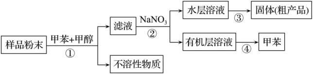 高二下期末-化学-有机实验分析真题汇编试卷考答案解析考点题型-第2张图片-四季读书网