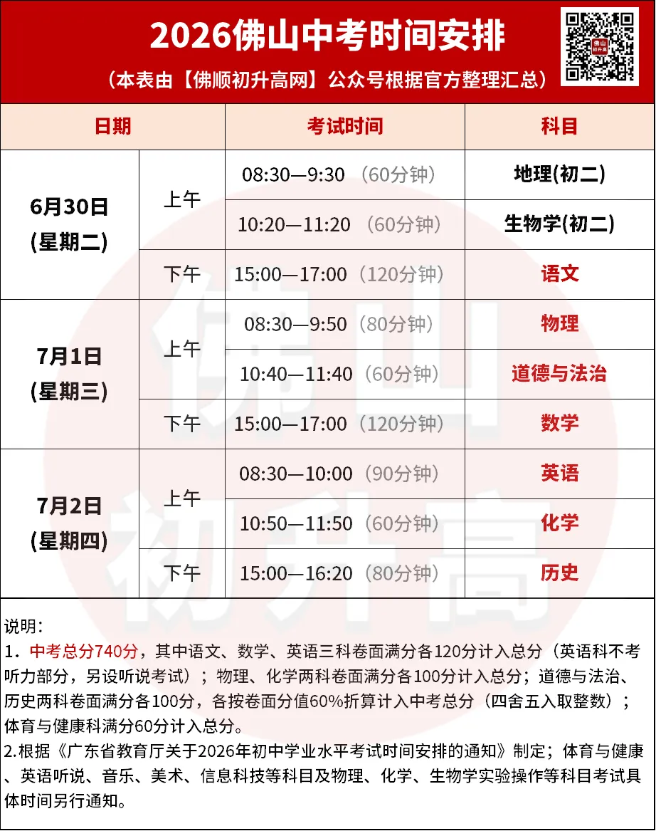 20多天后佛山开考!中考+生地历年真题汇总!帮孩子考前查漏补缺-第2张图片-四季读书网