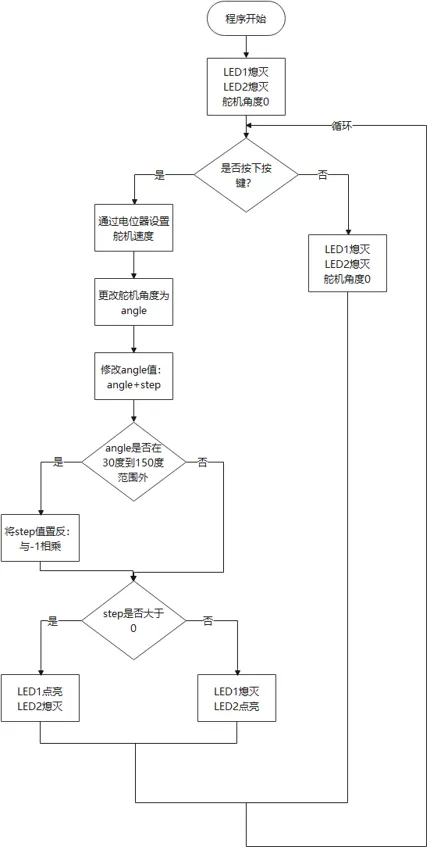 机器人等级考试三级|模拟雨刷器-第4张图片-四季读书网