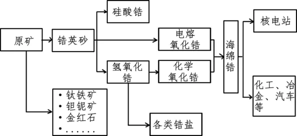 高二下期末-地理-区域及区域发展真题汇编试卷考答案解析考点题型-第8张图片-四季读书网
