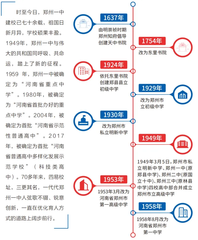 郑州市2026中考重点学校自主招生简章-第1张图片-四季读书网
