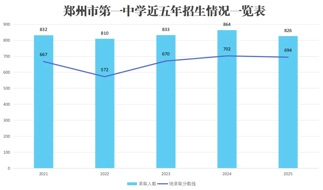郑州市2026中考重点学校自主招生简章-第4张图片-四季读书网