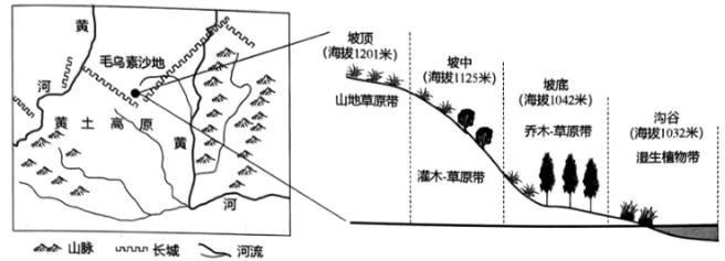 高二下期末-地理-区域及区域发展真题汇编试卷考答案解析考点题型-第11张图片-四季读书网
