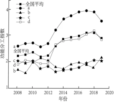 高二下期末-地理-区域及区域发展真题汇编试卷考答案解析考点题型-第12张图片-四季读书网