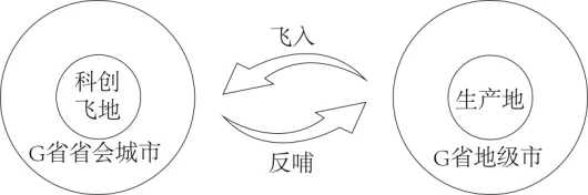 高二下期末-地理-区域及区域发展真题汇编试卷考答案解析考点题型-第13张图片-四季读书网