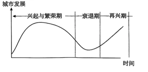 高二下期末-地理-区域及区域发展真题汇编试卷考答案解析考点题型-第14张图片-四季读书网