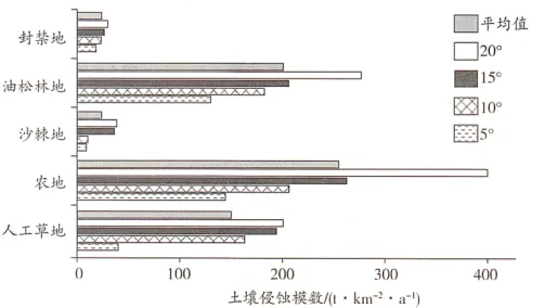 高二下期末-地理-区域及区域发展真题汇编试卷考答案解析考点题型-第19张图片-四季读书网