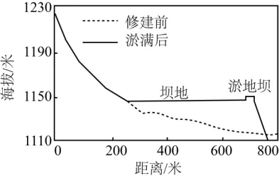 高二下期末-地理-区域及区域发展真题汇编试卷考答案解析考点题型-第21张图片-四季读书网