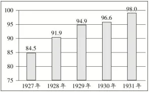 高二下期末-历史-中外历史纲要上选择题真题汇编试卷考答案解析考点题型-第11张图片-四季读书网