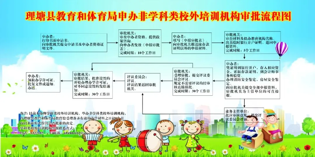关于理塘县2026年中考期间建筑工地施工安全、扬尘及噪声管控工作通知-第4张图片-四季读书网 关于理塘县2026年中考期间建筑工地施工安全、扬尘及噪声管控工作通知-第4张图片-四季读书网