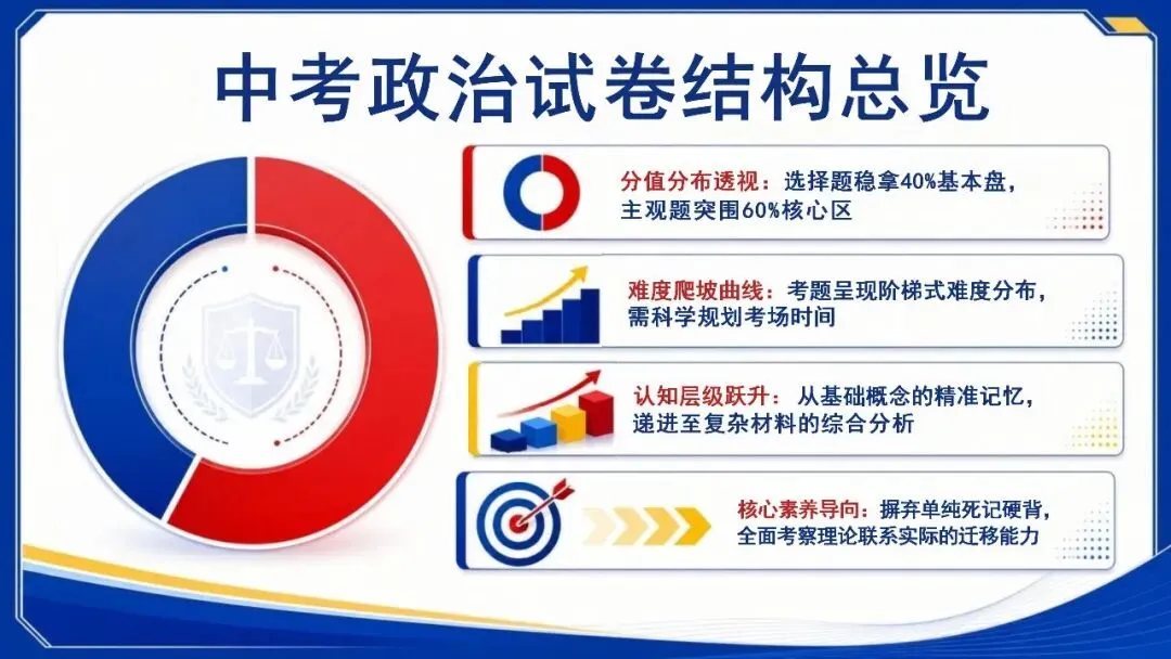 中考政治最后一课|中考答题技巧全梳理 稳稳赴中考-第3张图片-四季读书网 中考政治最后一课|中考答题技巧全梳理 稳稳赴中考-第3张图片-四季读书网