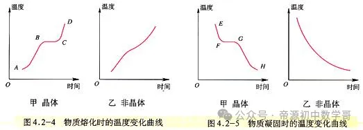 人教版初中物理八九年级知识点归纳,中考复习必备!-第3张图片-四季读书网