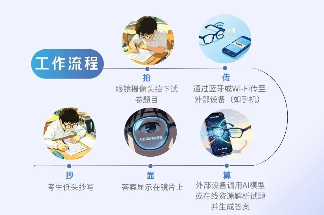 【护航高考】警惕!这些“高考答案、真题、神器”都是骗局!-第8张图片-四季读书网