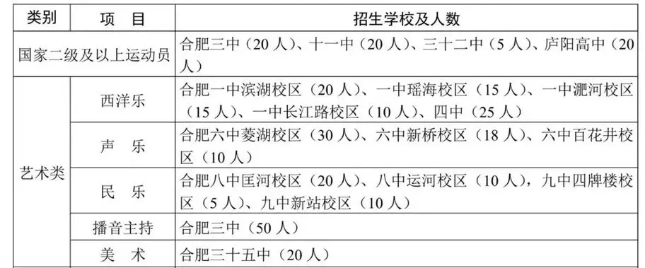 2026中考艺术特长培训集训-第32张图片-四季读书网