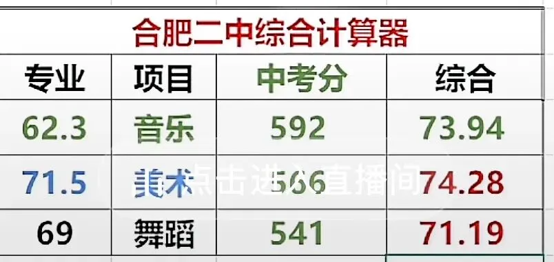2026中考艺术特长培训集训-第33张图片-四季读书网