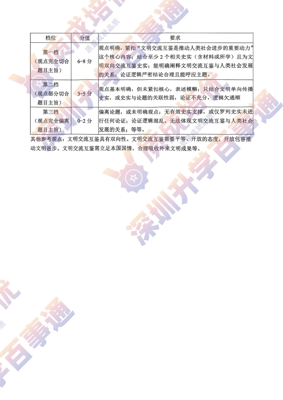 最新!34校联考三模全科真题解析出炉!-第60张图片-四季读书网 最新!34校联考三模全科真题解析出炉!-第60张图片-四季读书网
