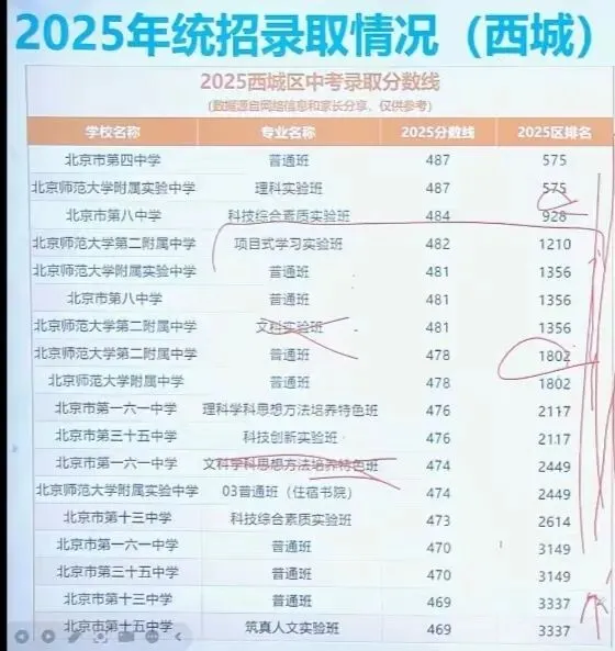 中考倒计时18天,这些中考志愿填报的信息必须了解(建议收藏)-第3张图片-四季读书网 中考倒计时18天,这些中考志愿填报的信息必须了解(建议收藏)-第3张图片-四季读书网