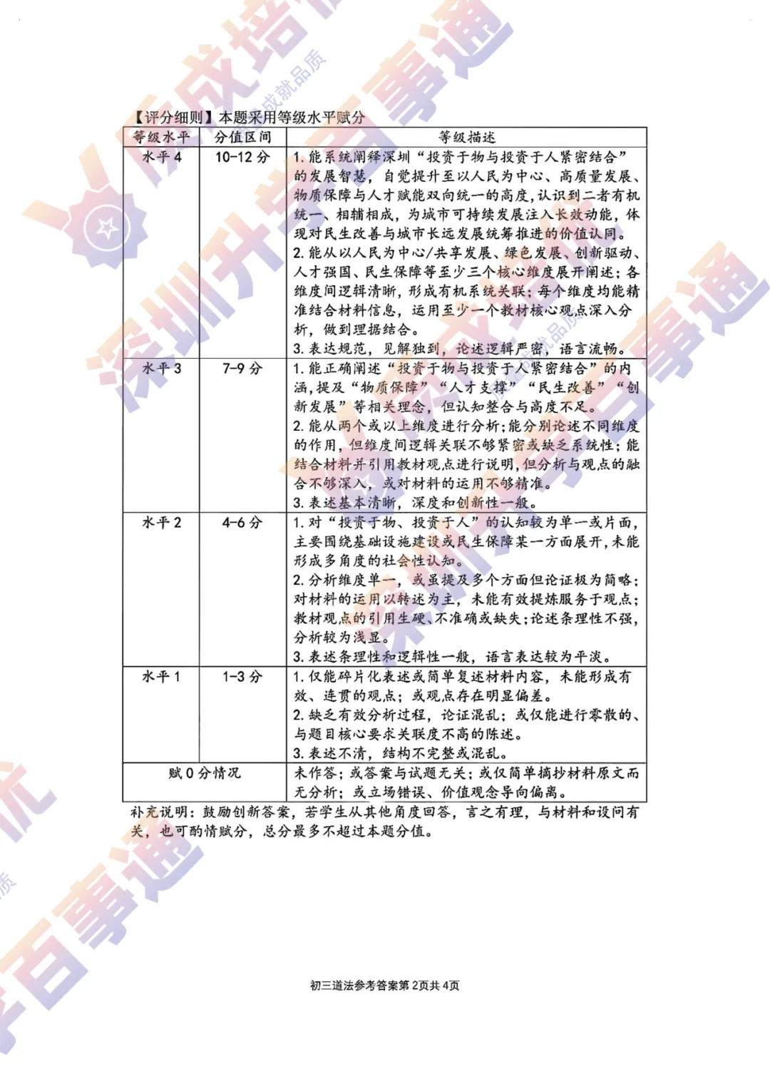 最新!34校联考三模全科真题解析出炉!-第65张图片-四季读书网 最新!34校联考三模全科真题解析出炉!-第65张图片-四季读书网