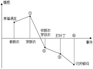 可打印|2024年浙江省杭州市上城区中考语文二模试卷(学生版)-第2张图片-四季读书网 可打印|2024年浙江省杭州市上城区中考语文二模试卷(学生版)-第2张图片-四季读书网