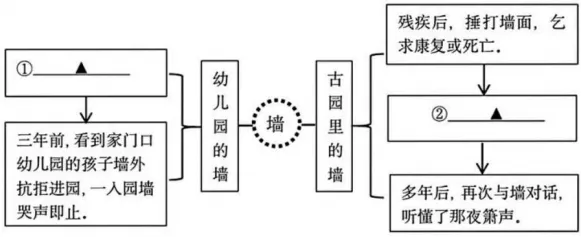 可打印|2025年浙江省杭州市上城区中考语文二模试卷-第1张图片-四季读书网