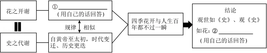 可打印|2026年浙江省杭州市上城区中考语文二模试卷(学生版)-第7张图片-四季读书网