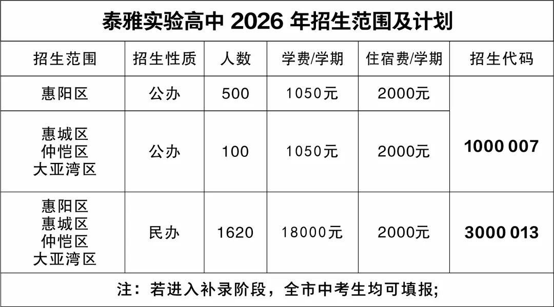 泰雅实验高中2026年中考志愿填报指南-第2张图片-四季读书网 泰雅实验高中2026年中考志愿填报指南-第2张图片-四季读书网