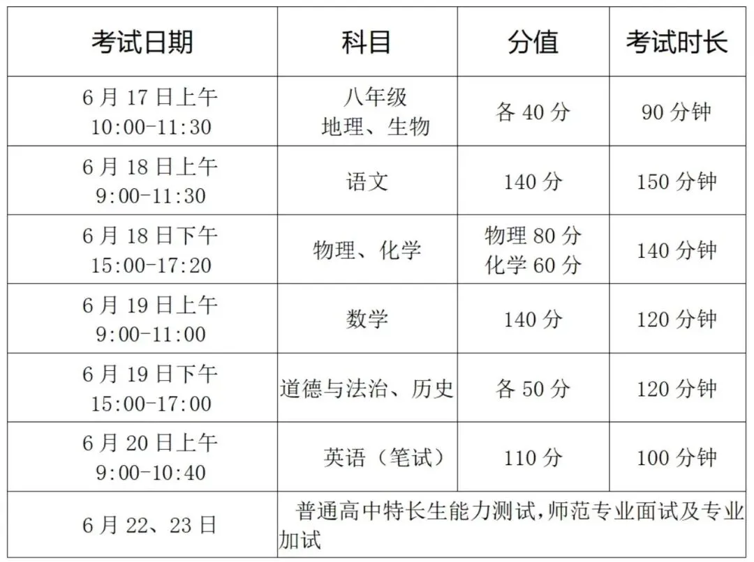 徐州市正德高级中学丨2026年中考志愿填报指南-第2张图片-四季读书网 徐州市正德高级中学丨2026年中考志愿填报指南-第2张图片-四季读书网
