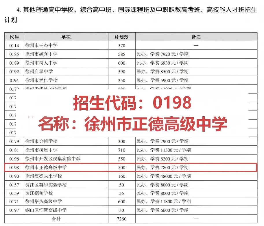 徐州市正德高级中学丨2026年中考志愿填报指南-第4张图片-四季读书网 徐州市正德高级中学丨2026年中考志愿填报指南-第4张图片-四季读书网