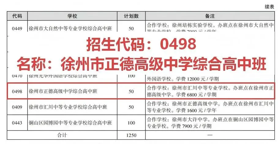 徐州市正德高级中学丨2026年中考志愿填报指南-第5张图片-四季读书网 徐州市正德高级中学丨2026年中考志愿填报指南-第5张图片-四季读书网