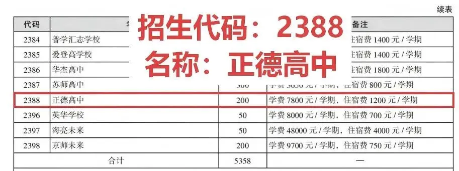 徐州市正德高级中学丨2026年中考志愿填报指南-第6张图片-四季读书网 徐州市正德高级中学丨2026年中考志愿填报指南-第6张图片-四季读书网