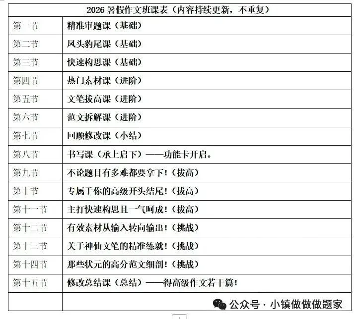 这么搞,耶稣都拦不住你娃中考社会拿高分!-第7张图片-四季读书网 这么搞,耶稣都拦不住你娃中考社会拿高分!-第7张图片-四季读书网