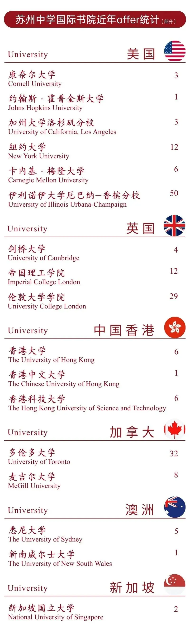 6月20日开放日|中考之后,了解另一种高中路径-第18张图片-四季读书网