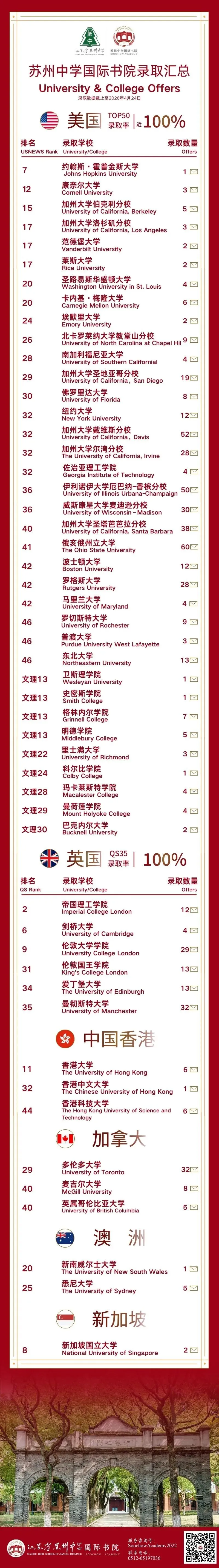 6月20日开放日|中考之后,了解另一种高中路径-第22张图片-四季读书网