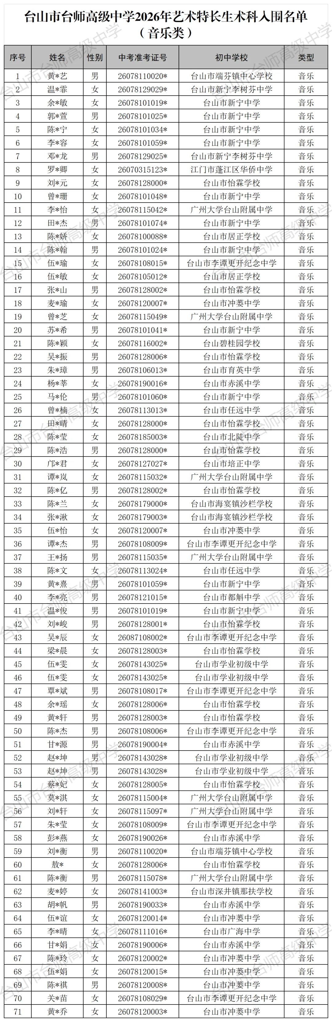 台山台师高中2026届中考体艺特长生入围名单公示-第4张图片-四季读书网