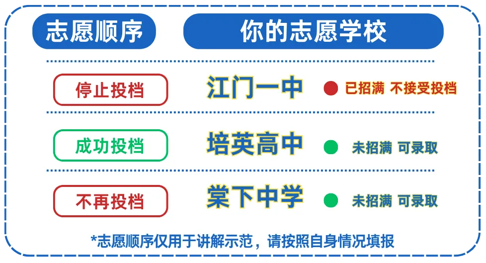 江门中考志愿怎么录取,别人的志愿会影响你吗?内含志愿填报表-第5张图片-四季读书网 江门中考志愿怎么录取,别人的志愿会影响你吗?内含志愿填报表-第5张图片-四季读书网