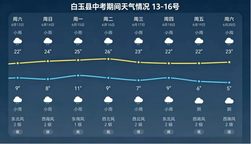 【两公布一提示 】 中考期间白玉公安交管大队采取临时交通管制-第2张图片-四季读书网 【两公布一提示 】 中考期间白玉公安交管大队采取临时交通管制-第2张图片-四季读书网