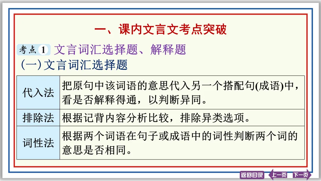 中考文言文突破:活用 异义 句式 断句 评价 启示 47张PPT-第2张图片-四季读书网 中考文言文突破:活用 异义 句式 断句 评价 启示 47张PPT-第2张图片-四季读书网