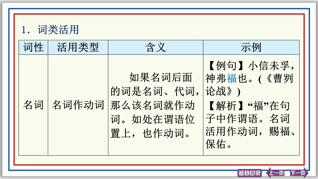 中考文言文突破:活用 异义 句式 断句 评价 启示 47张PPT-第4张图片-四季读书网 中考文言文突破:活用 异义 句式 断句 评价 启示 47张PPT-第4张图片-四季读书网