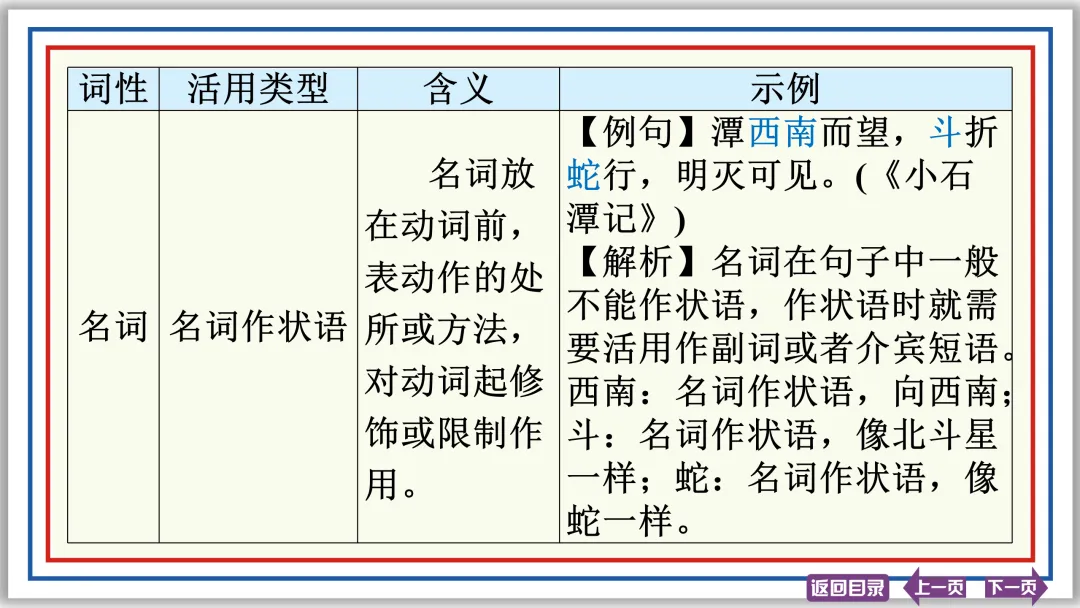 中考文言文突破:活用 异义 句式 断句 评价 启示 47张PPT-第5张图片-四季读书网 中考文言文突破:活用 异义 句式 断句 评价 启示 47张PPT-第5张图片-四季读书网