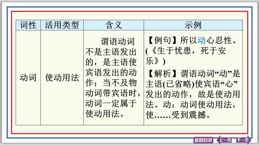 中考文言文突破:活用 异义 句式 断句 评价 启示 47张PPT-第6张图片-四季读书网 中考文言文突破:活用 异义 句式 断句 评价 启示 47张PPT-第6张图片-四季读书网
