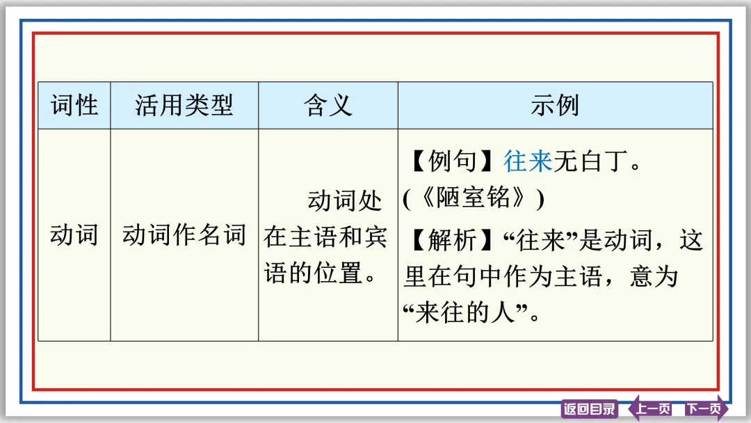 中考文言文突破:活用 异义 句式 断句 评价 启示 47张PPT-第7张图片-四季读书网 中考文言文突破:活用 异义 句式 断句 评价 启示 47张PPT-第7张图片-四季读书网