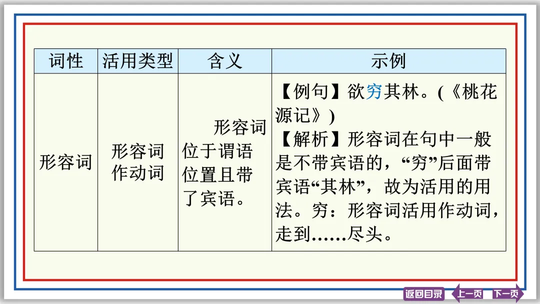 中考文言文突破:活用 异义 句式 断句 评价 启示 47张PPT-第8张图片-四季读书网 中考文言文突破:活用 异义 句式 断句 评价 启示 47张PPT-第8张图片-四季读书网
