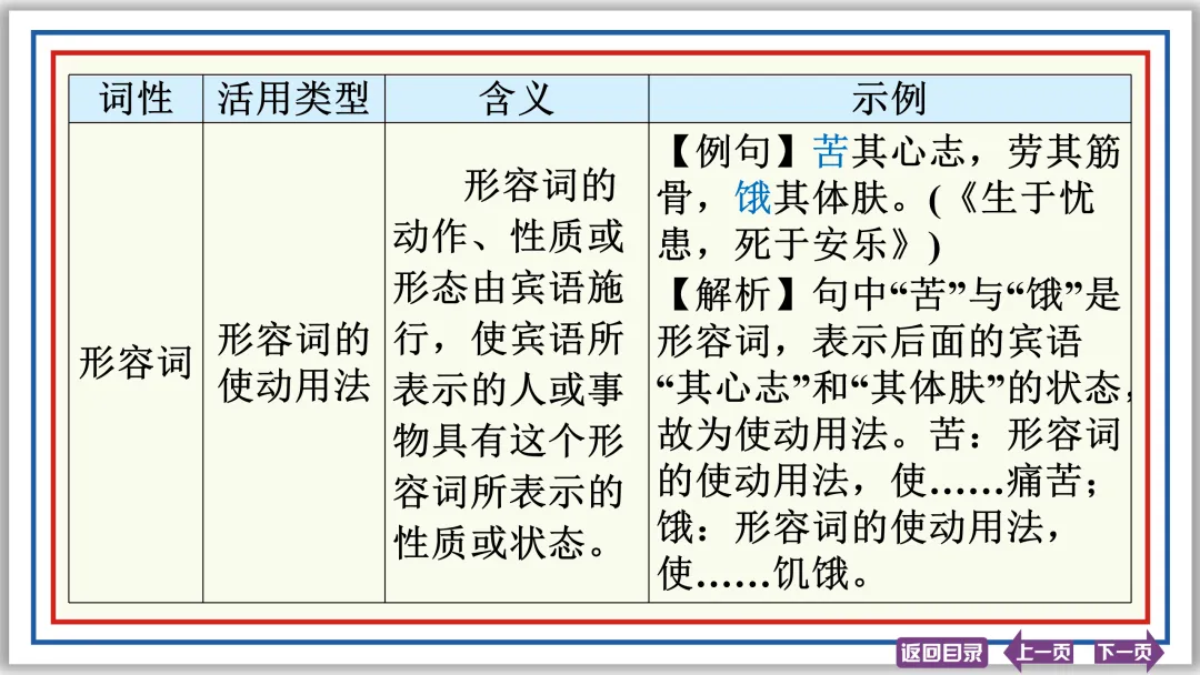 中考文言文突破:活用 异义 句式 断句 评价 启示 47张PPT-第9张图片-四季读书网 中考文言文突破:活用 异义 句式 断句 评价 启示 47张PPT-第9张图片-四季读书网