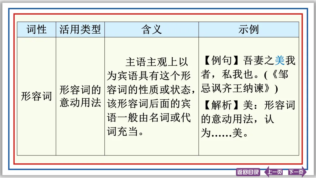 中考文言文突破:活用 异义 句式 断句 评价 启示 47张PPT-第10张图片-四季读书网 中考文言文突破:活用 异义 句式 断句 评价 启示 47张PPT-第10张图片-四季读书网