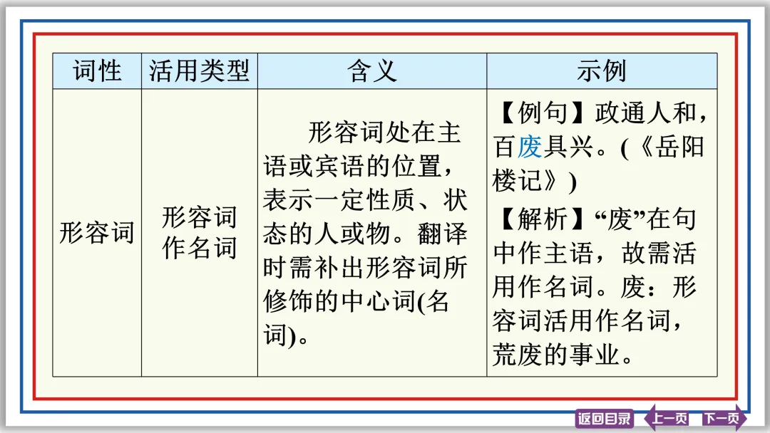 中考文言文突破:活用 异义 句式 断句 评价 启示 47张PPT-第11张图片-四季读书网 中考文言文突破:活用 异义 句式 断句 评价 启示 47张PPT-第11张图片-四季读书网